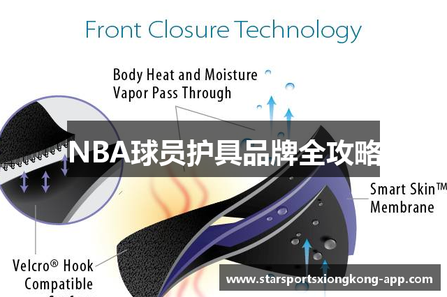 NBA球员护具品牌全攻略