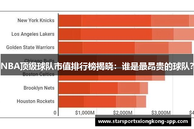NBA顶级球队市值排行榜揭晓：谁是最昂贵的球队？